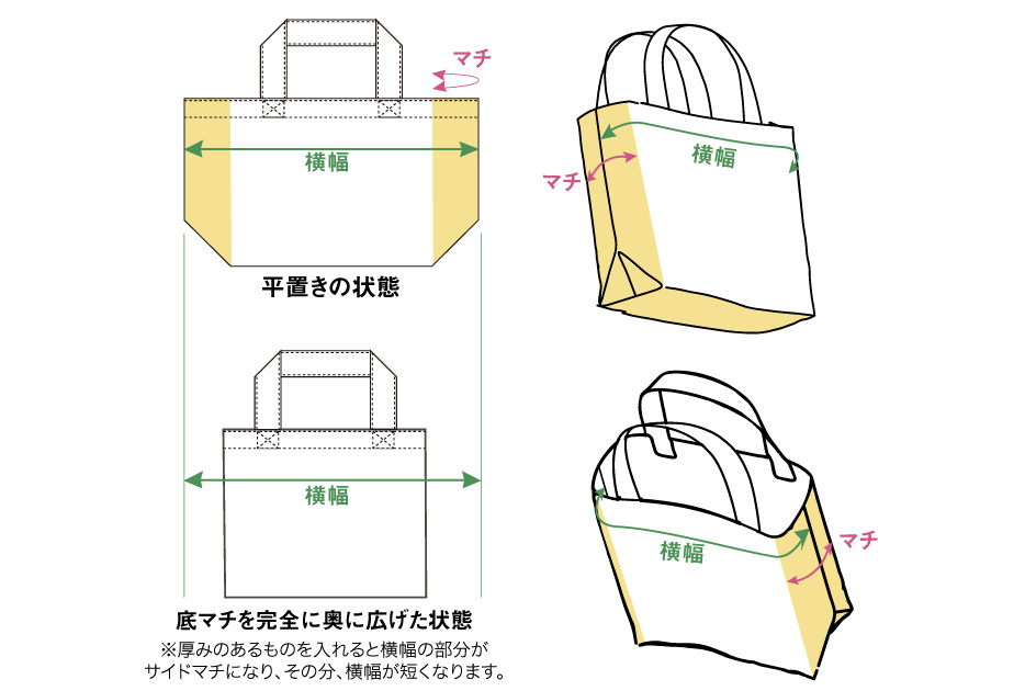 参考寸法図 （寸法図・レシピ） 2wayトートバッグ1円